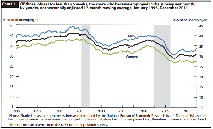 'www_bls_gov_opub_mlr_2012_03_art3full_pdf' - www_bls_gov_opub_mlr_2012_03_art3full