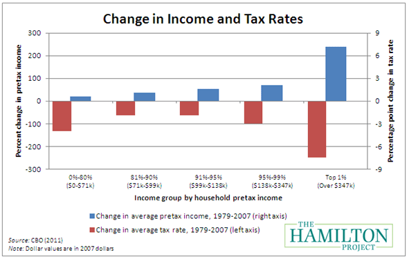 'Just How Progressive Is the U_S_ Tax Code_ - Up Front Blog - Brookings Institution' - www_brookings_edu_opinions_2012_0413_tax_greenstone_looney_aspx_rssid=LatestFromBrookings