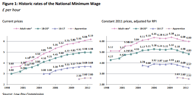 'www_resolutionfoundation_org_media_media_downloads_MinimumWageMaximumImpact_pdf' - www_resolutionfoundation_org_media_media_downloads_MinimumWageMaximumImpact
