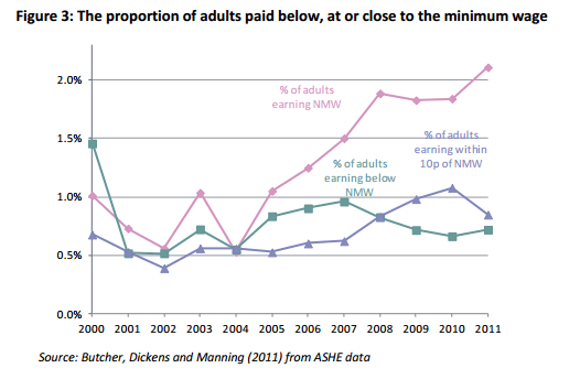 'www_resolutionfoundation_org_media_media_downloads_MinimumWageMaximumImpact_pdf' - www_resolutionfoundation_org_media_media_downloads_MinimumWageMaximumImpact