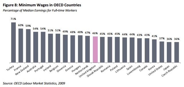 'www_resolutionfoundation_org_media_media_downloads_MinimumWageMaximumImpact_pdf' - www_resolutionfoundation_org_media_media_downloads_MinimumWageMaximumImpact