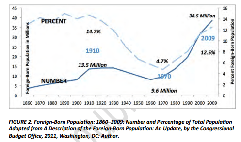'www_apa_org_topics_immigration_immigration-report_pdf' - www_apa_org_topics_immigration_immigration-report