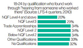 'www_ukces_org_uk_assets_ukces_docs_publications_the-youth-employment-challenege_pdf' - www_ukces_org_uk_assets_ukces_docs_publications_the-youth-employment-challenege