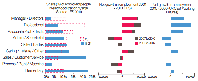 'www_ukces_org_uk_assets_ukces_docs_publications_the-youth-employment-challenege_pdf' - www_ukces_org_uk_assets_ukces_docs_publications_the-youth-employment-challenege
