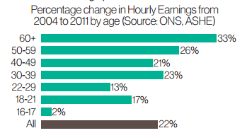 'www_ukces_org_uk_assets_ukces_docs_publications_the-youth-employment-challenege_pdf' - www_ukces_org_uk_assets_ukces_docs_publications_the-youth-employment-challenege
