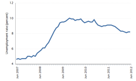 'Unemployment in June 2012' - www_bls_gov_opub_ted