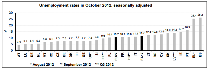 'epp_eurostat_ec_europa_eu_cache_ITY_PUBLIC_3-30112012-BP_EN_3-30112012-BP-EN_PDF' - epp_eurostat_ec_europa_eu_cache_ITY_PUBLIC_3-30112012-BP_EN_3-30112012-BP-EN