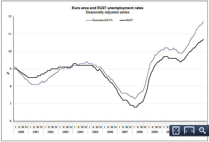  'epp_eurostat_ec_europa_eu_cache_ITY_PUBLIC_3-30112012-BP_EN_3-30112012-BP-EN_PDF' - epp_eurostat_ec_europa_eu_cache_ITY_PUBLIC_3-30112012-BP_EN_3-30112012-BP-EN