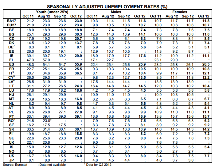 FireShot Screen Capture #2194 - 'epp_eurostat_ec_europa_eu_cache_ITY_PUBLIC_3-30112012-BP_EN_3-30112012-BP-EN_PDF' - epp_eurostat_ec_europa_eu_cache_ITY_PUBLIC_3-30112012-BP_EN_3-30112012-BP-EN