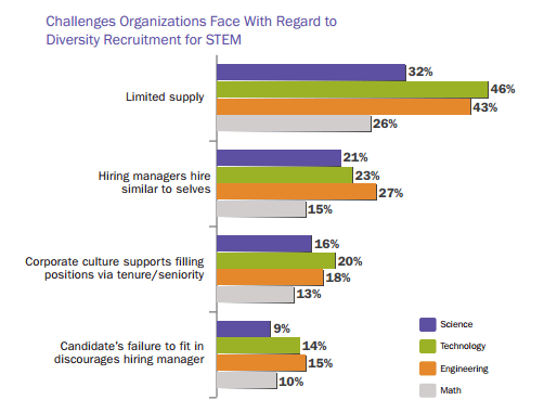 FireShot Screen Capture #024 - 'media_newjobs_com_cms_usen_employer_image-othersizes_DiversitySTEMreport_Nov2012_pdf' - media_newjobs_com_cms_usen_employer_image-othersizes_DiversitySTEMreport_Nov2012