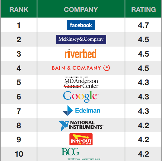 FireShot Screen Capture #037 - 'www_glassdoor_com_static_docs_lists_glassdoor-best-places-to-work-2013_pdf' - www_glassdoor_com_static_docs_lists_glassdoor-best-places-to-work-2013