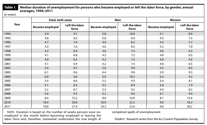 FireShot Screen Capture #131 - 'www_bls_gov_opub_mlr_2012_03_art3full_pdf' - www_bls_gov_opub_mlr_2012_03_art3full