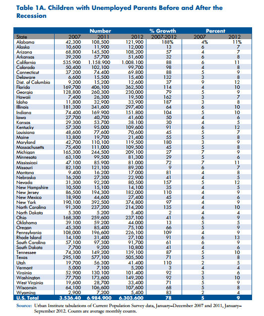 FireShot Screen Capture #148 - 'www_urban_org_UploadedPDF_412713-The-Recessions-Ongoing-Impact-on-Children-2012_pdf' - www_urban_org_UploadedPDF_412713-The-Recessions-Ongoing-Impact-on-Children-2012