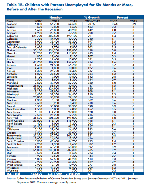 FireShot Screen Capture #149 - 'www_urban_org_UploadedPDF_412713-The-Recessions-Ongoing-Impact-on-Children-2012_pdf' - www_urban_org_UploadedPDF_412713-The-Recessions-Ongoing-Impact-on-Children-2012