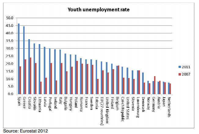  'www_ippr_org_images_media_files_project_2012_07_Youth-unemployment-in-Europe-briefing_11July2012_pdf' - www_ippr_org_images_media_files_project_2012_07_Youth-unemployment-in-Europe-brie