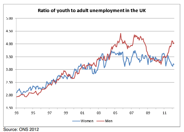 'www_ippr_org_images_media_files_project_2012_07_Youth-unemployment-in-Europe-briefing_11July2012_pdf' - www_ippr_org_images_media_files_project_2012_07_Youth-unemployment-in-Europe-brie