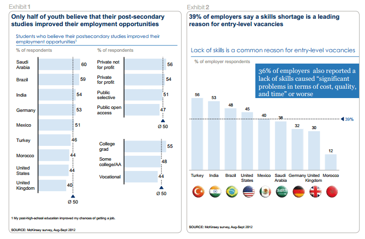  'mckinseyonsociety_com_downloads_reports_Education_Education-to-Employment-exec-summary_FINAL_pdf' - mckinseyonsociety_com_downloads_reports_Education_Education-to-Employment-exec-summar