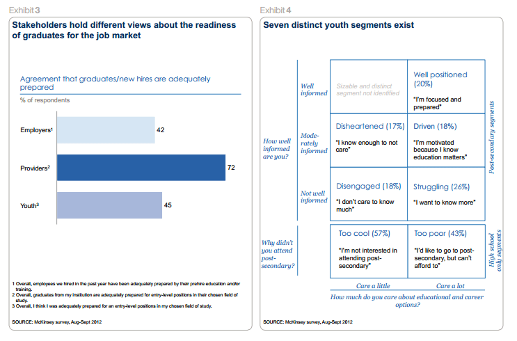 'mckinseyonsociety_com_downloads_reports_Education_Education-to-Employment-exec-summary_FINAL_pdf' - mckinseyonsociety_com_downloads_reports_Education_Education-to-Employment-exec-summar