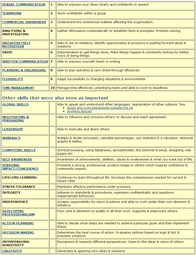 FireShot Screen Capture #224 - 'Top ten employability skills' - www_kent_ac_uk_careers_sk_top-ten-skills_htm
