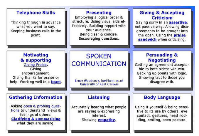FireShot Screen Capture #225 - 'Communication Skills' - www_kent_ac_uk_careers_sk_communicating_htm