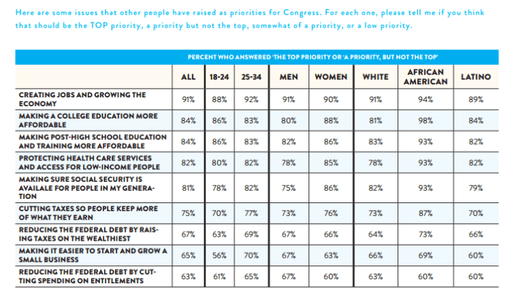 FireShot Screen Capture #231 - 'www_demos_org_sites_default_files_publications_SOYA_PollResults_2_pdf' - www_demos_org_sites_default_files_publications_SOYA_PollResults_2