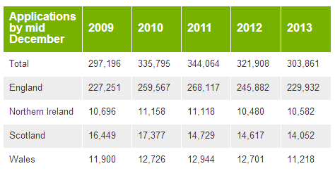 FireShot Screen Capture #254 - 'BBC News - UK university applications down for second year running' - www_bbc_co_uk_news_education-20898941
