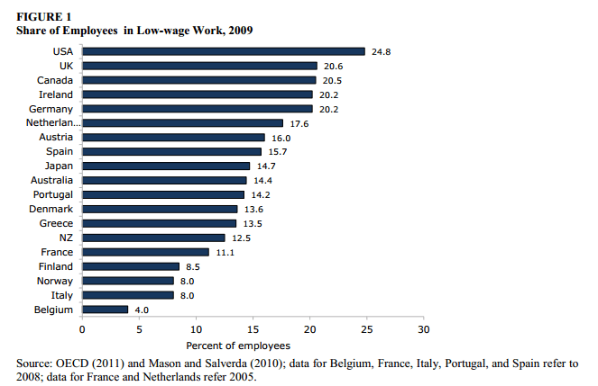 FireShot Screen Capture #348 - 'www_cepr_net_documents_publications_low-wage-2012-01_pdf' - www_cepr_net_documents_publications_low-wage-2012-01