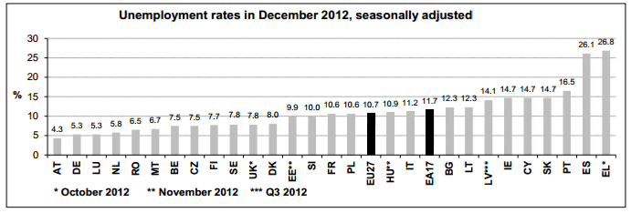 epp.eurostat.ec.europa.eu-cache-ITY_PUBLIC-3-01022013-BP-EN-3-01022013-BP-EN.PDF