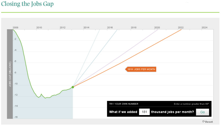 JobsGap2-01.jpg (956×550)