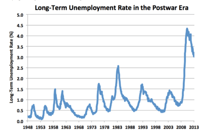 Capture d’écran 2013-03-11 à 08.45.17