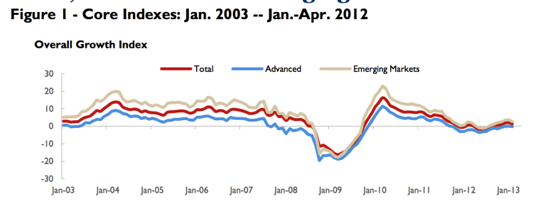 Capture d’écran 2013-04-16 à 12.51.46