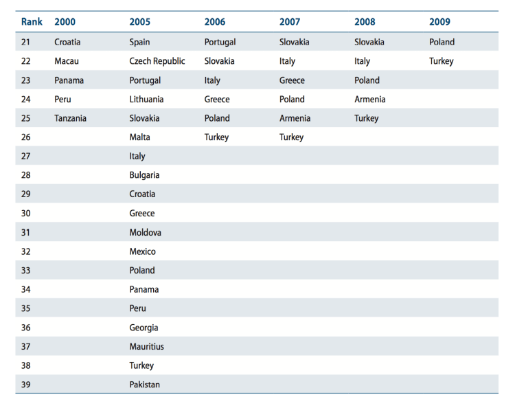 Capture d’écran 2013-04-29 à 19.16.21