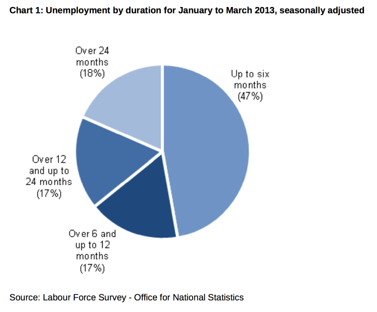 Capture d’écran 2013-05-15 à 13.53.13