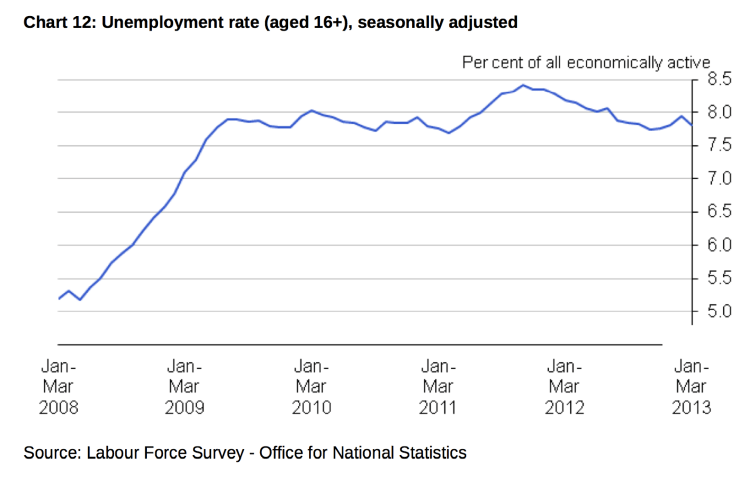 Capture d’écran 2013-05-15 à 13.55.02
