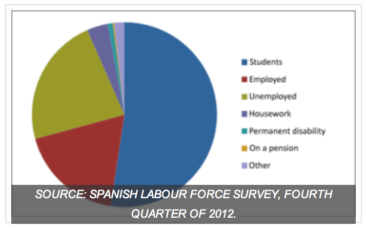 Capture d’écran 2013-05-24 à 08.21.14