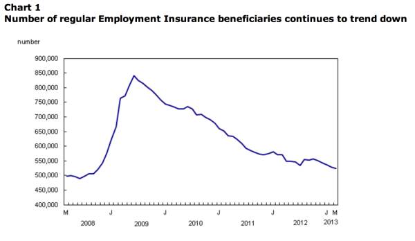 Capture d’écran 2013-06-13 à 09.29.21