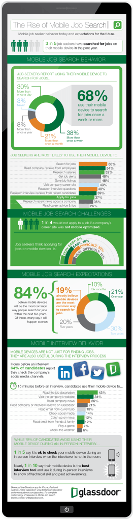 Ready for the Rise of the Mobile Job Search   Infographic    The Savvy Intern by YouTern