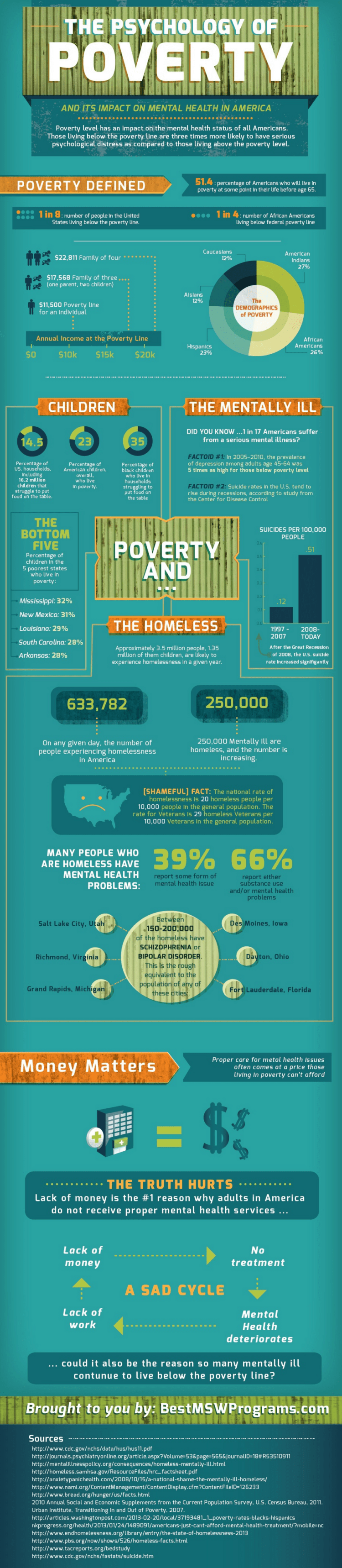 poverty.jpg  900×4092