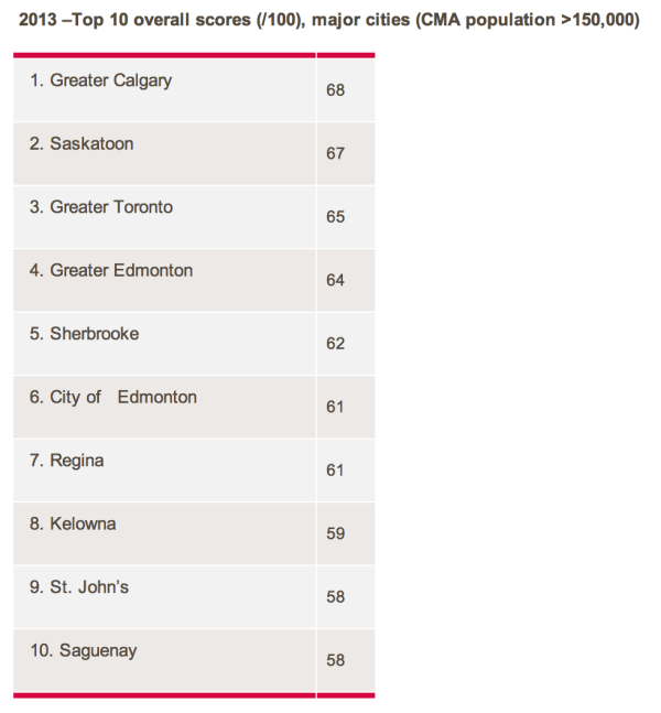 Capture d’écran 2013-10-22 à 12.43.35