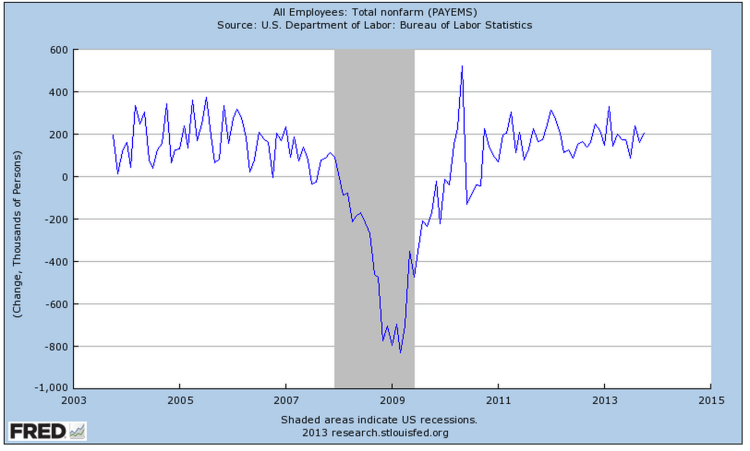 Capture d’écran 2013-11-08 à 09.36.59