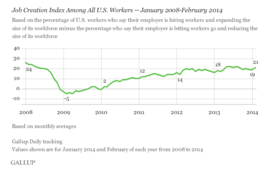 Capture d’écran 2014-03-05 à 10.33.38