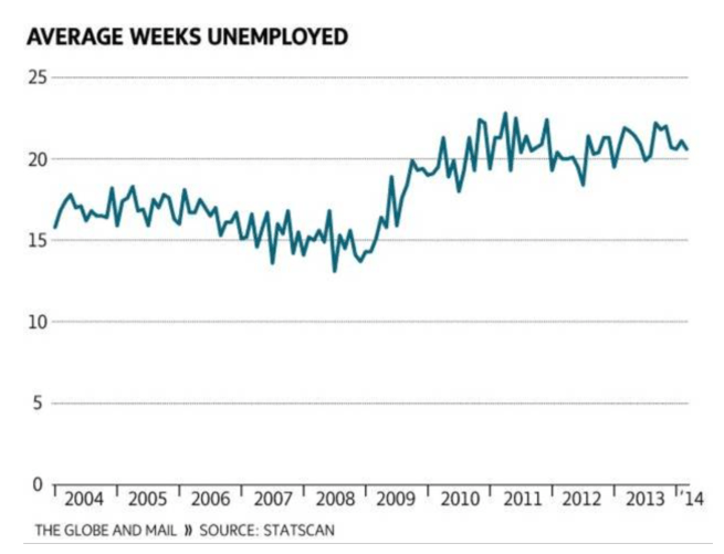 Capture d’écran 2014-05-05 à 09.09.32