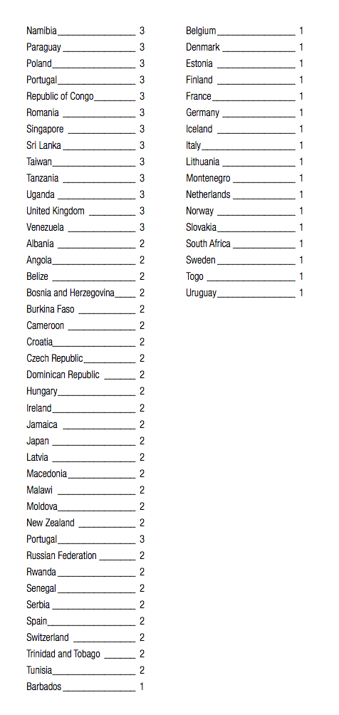 Capture d’écran 2014-05-28 à 13.40.49