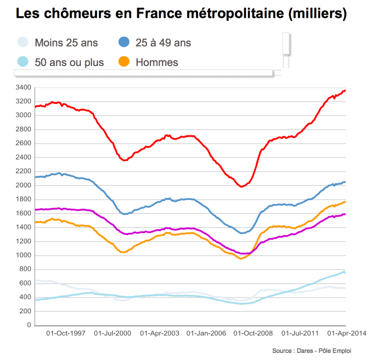 Capture d’écran 2014-05-30 à 09.08.47