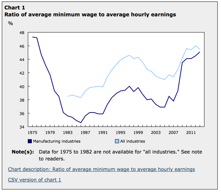 Capture d’écran 2014-07-16 à 08.46.22