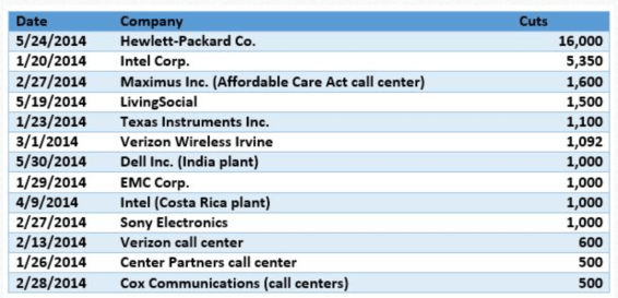 Capture d’écran 2014-07-31 à 09.08.34
