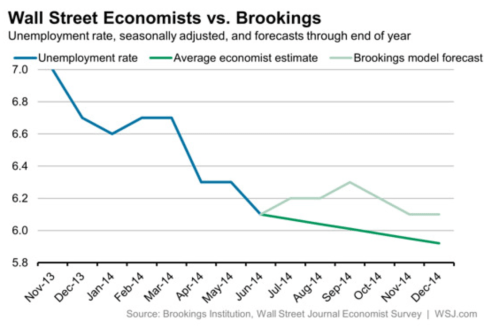 Capture d’écran 2014-08-01 à 08.05.33