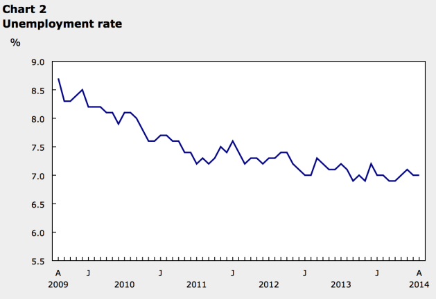 Capture d’écran 2014-09-05 à 08.40.00