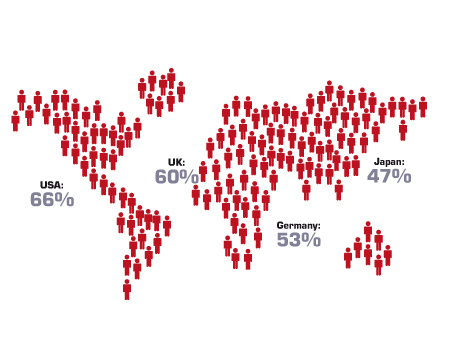 Work-Life Balance around the World | Job Market Monitor