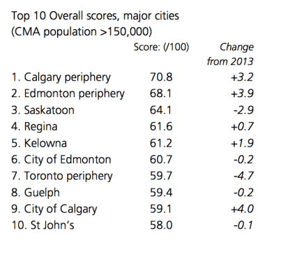 Capture d’écran 2014-10-26 à 09.20.10